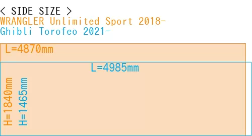 #WRANGLER Unlimited Sport 2018- + Ghibli Torofeo 2021-
